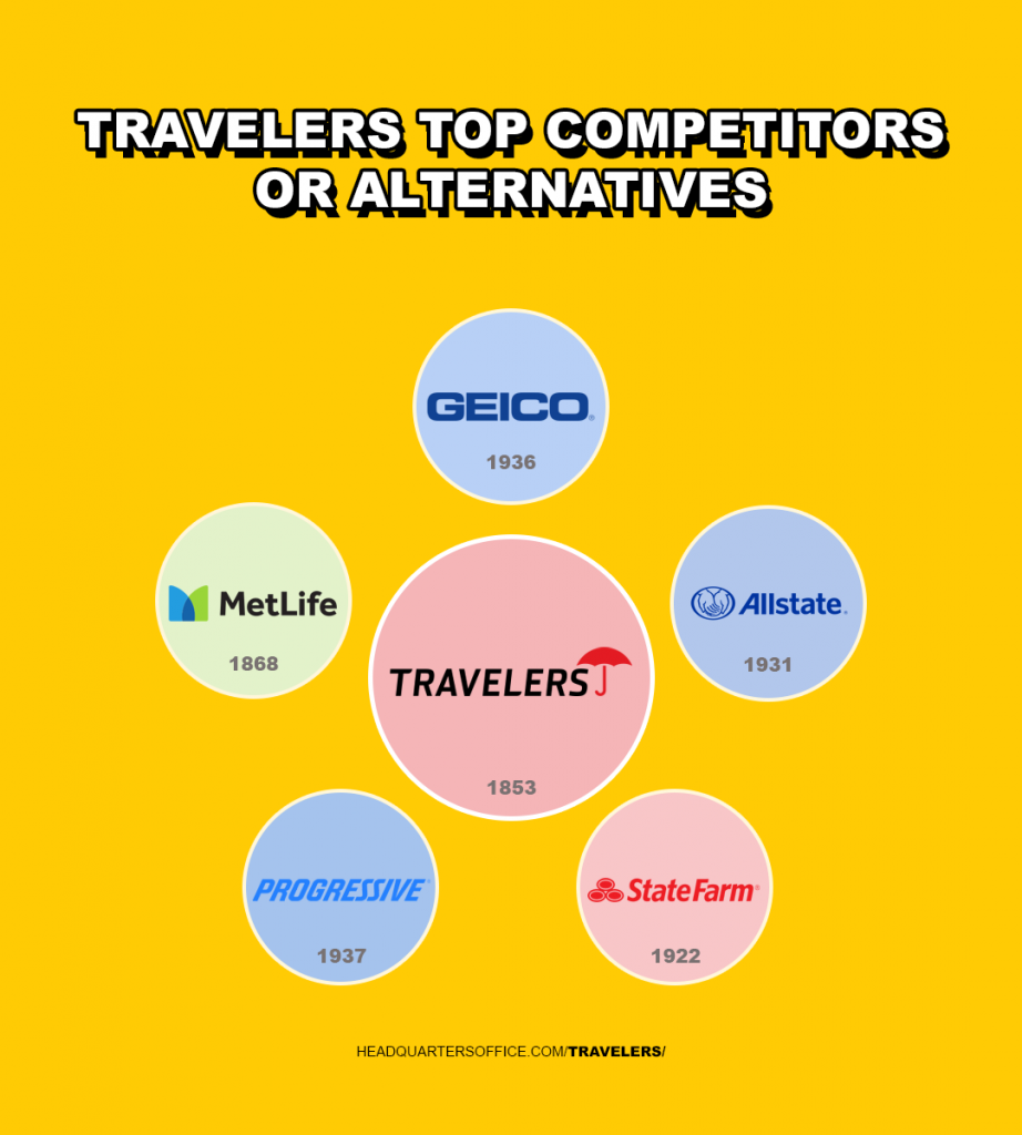 travelers top competitors or alternatives