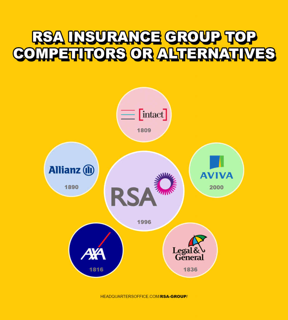 rsa insurance group top competitors and alternatives