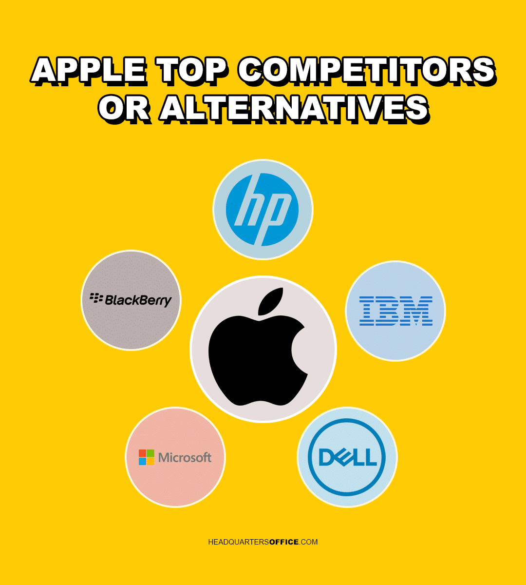 Apple Competitors 2021 at Lilia Pederson blog