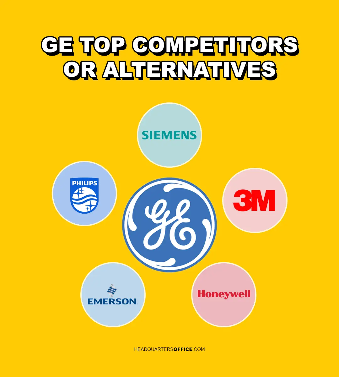 general electric ge top competitors or alternatives