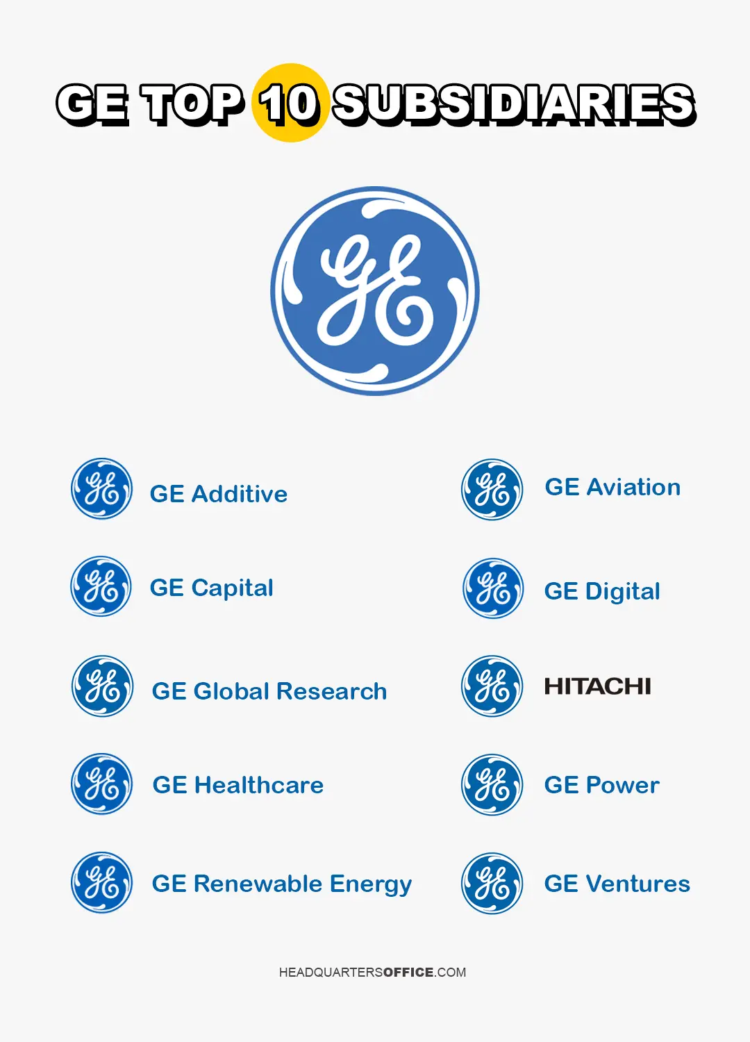 general electric ge subsidiaries