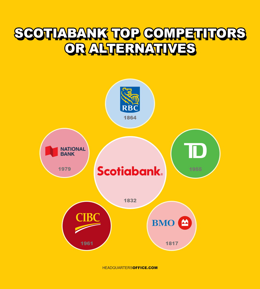 Scotiabank Headquarters And Office Locations More
