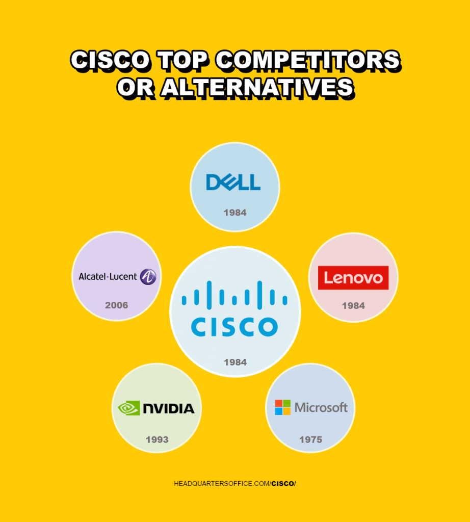 Cisco Systems top competitors or slternatives