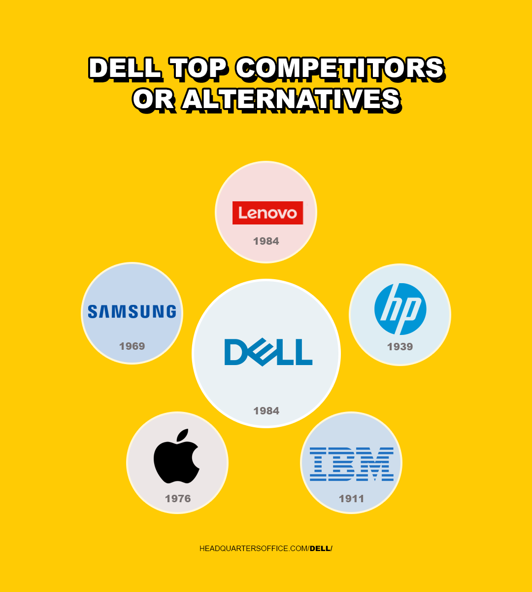 Dell Headquarters and office locations [Updated 2024]