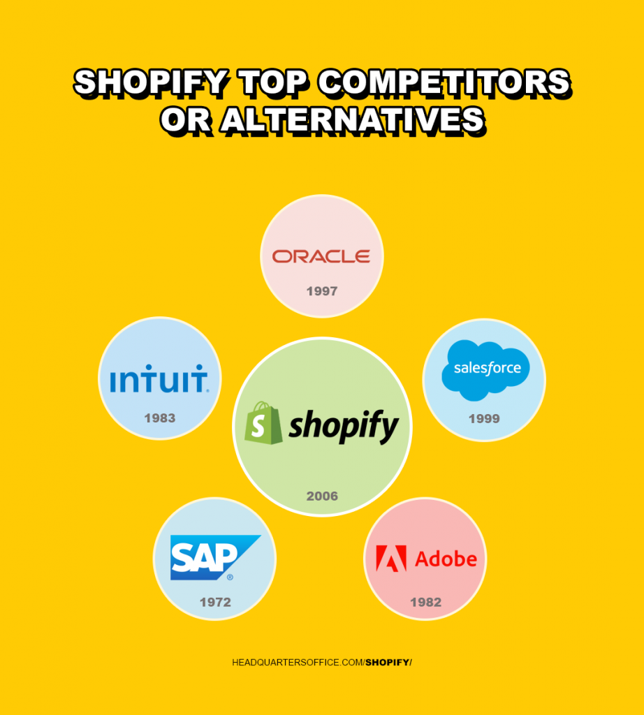 Shopify top competitors or alternatives