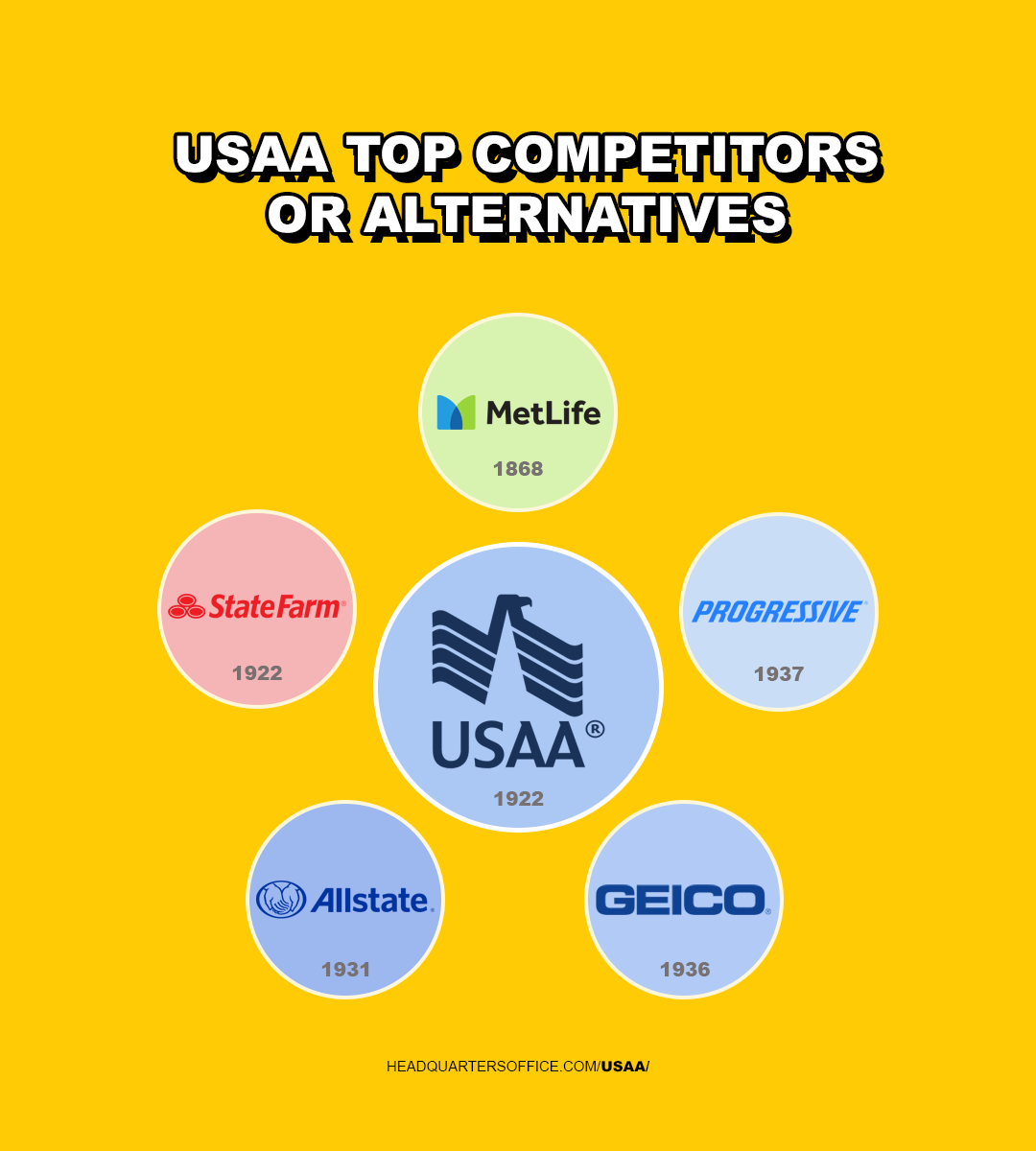 USAA Headquarters 2024 Locations Addresses More   Usaa Top Competitors Or Alternatives 