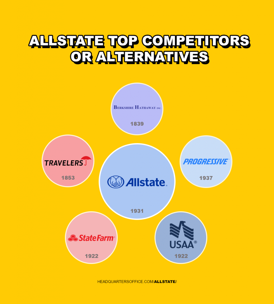 allstate top competitors or alternatives