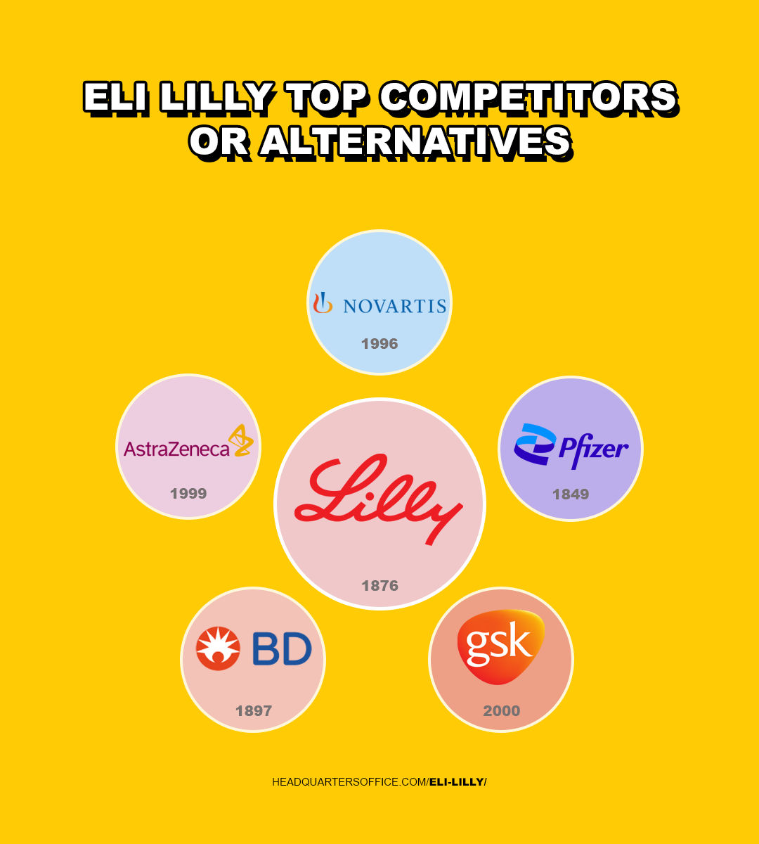 Eli Lilly and Company Locations Headquarters & Offices