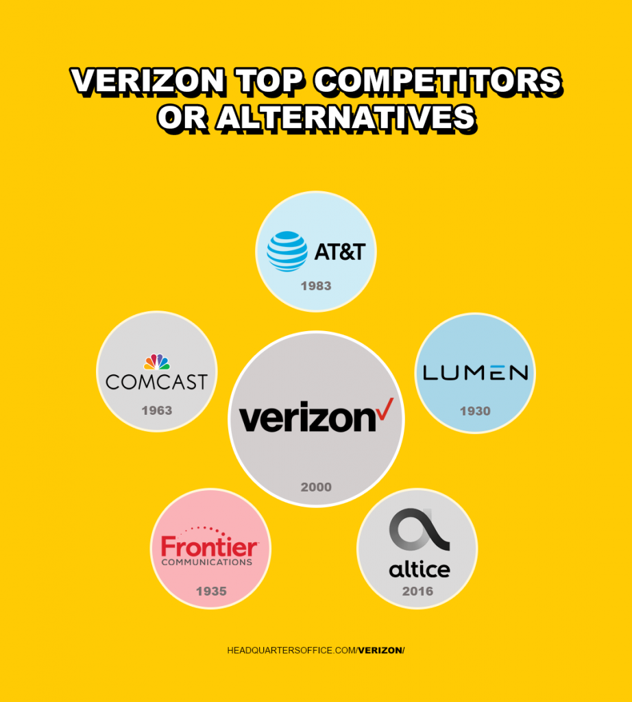 verizon top competitors or alternatives