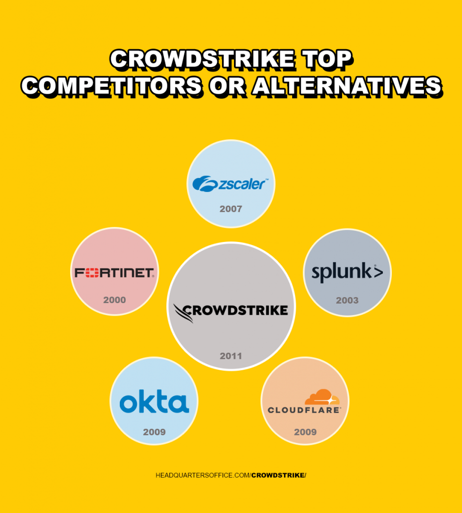 crowdstrike top competitors or alternatives
