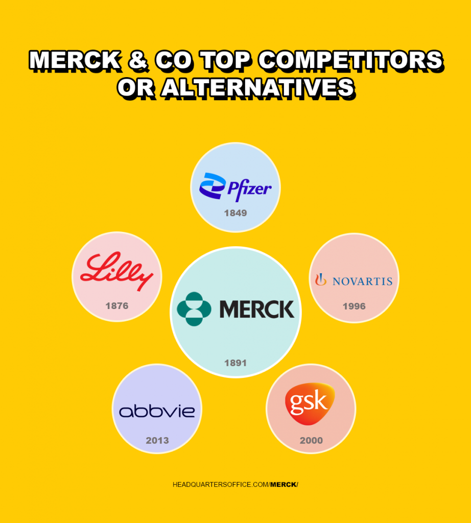 merck top competitors or alternatives