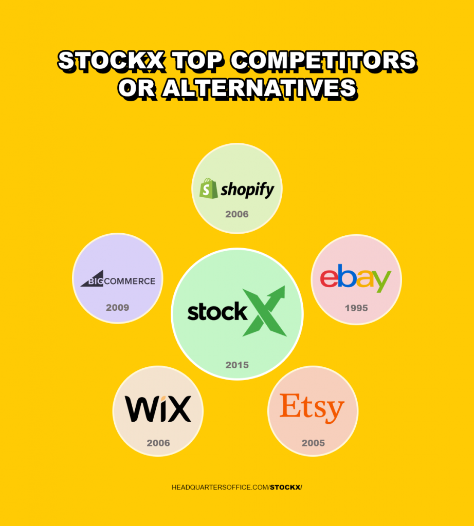 stockx top competitors or alternatives