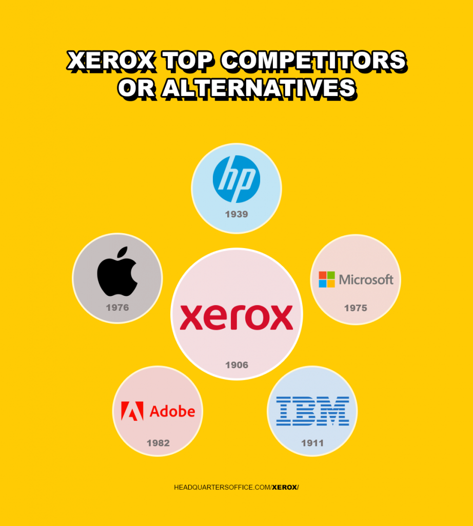 xerox holdings corporation top competitors or alternatives