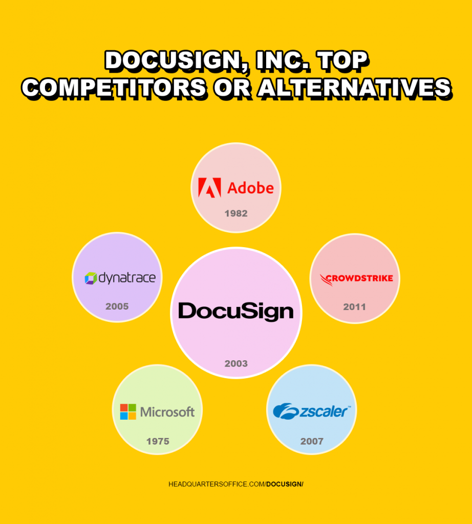 docusign top competitors or alternatives