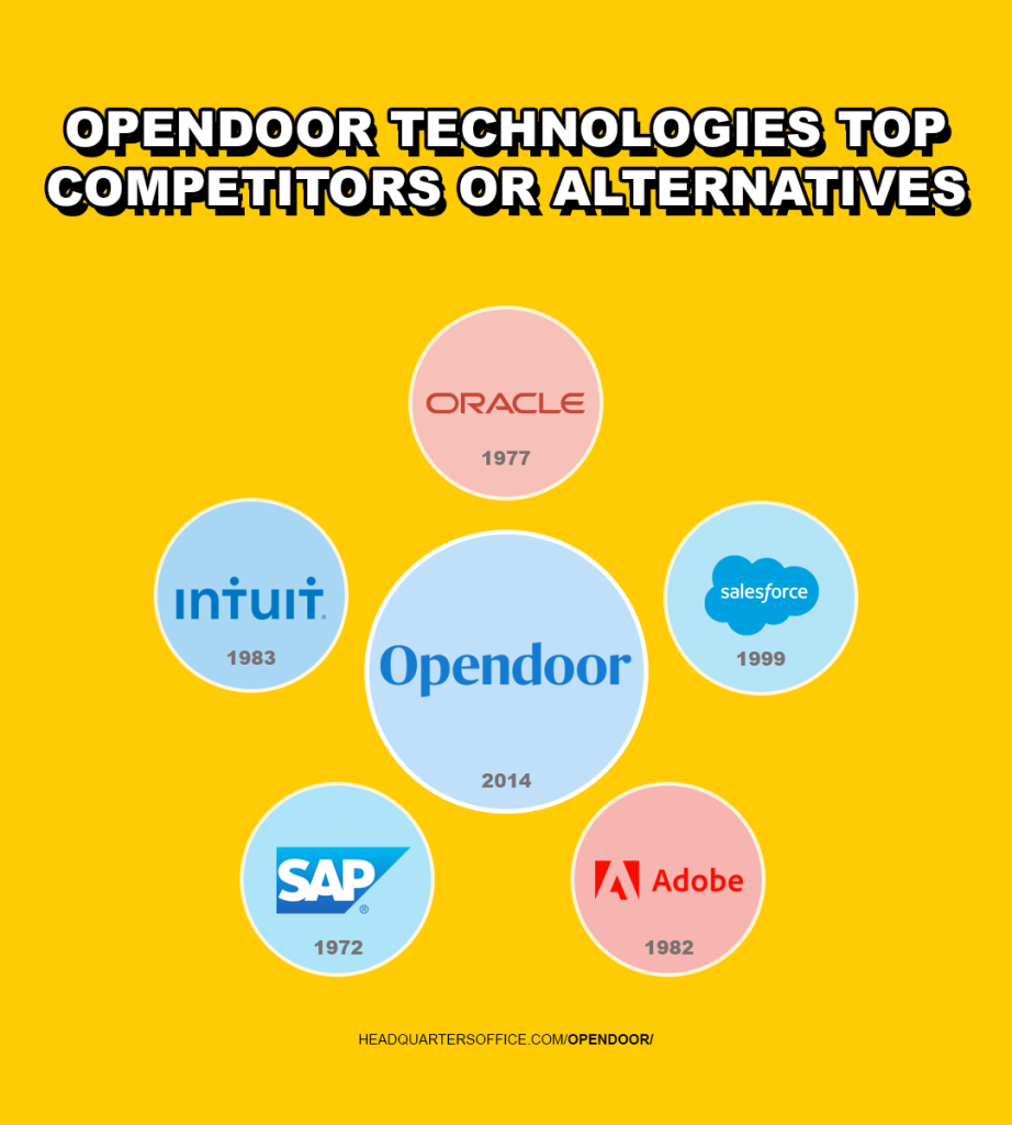 opendoor technologies top competitors or alternatives