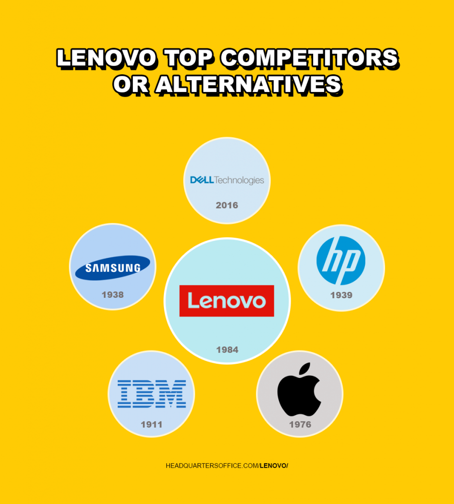 lenovo group top competitors or alternatives