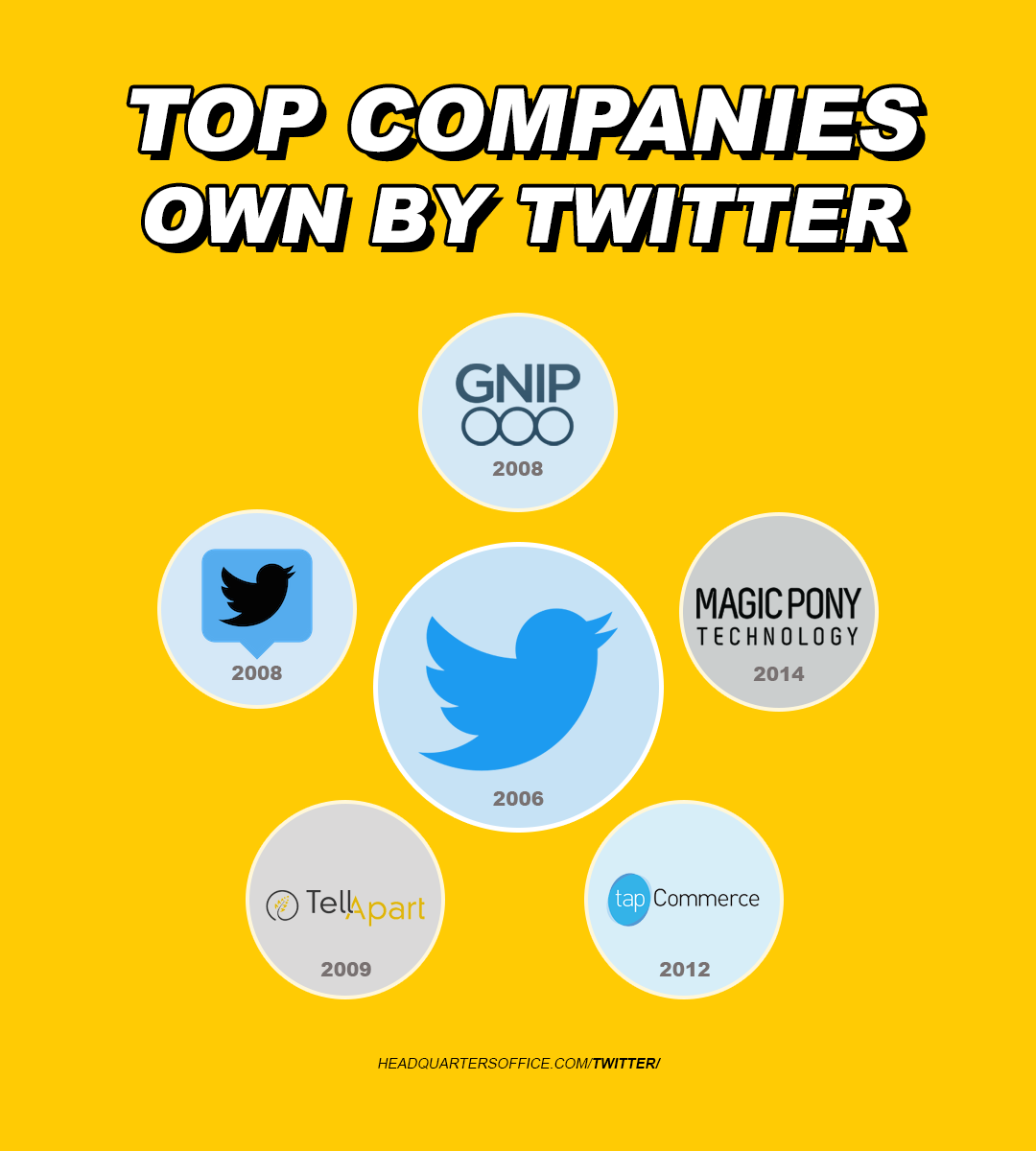 top companies own by twitter