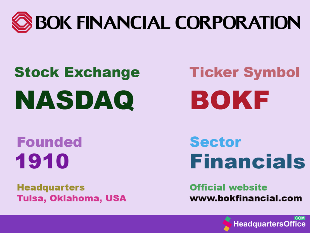 Bok Financial Headquarters Contact Info 2024   BOK Financial Corporation Information Headquarters 1024x772 